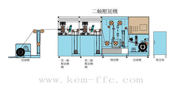 ffc軟排線導體貼合機